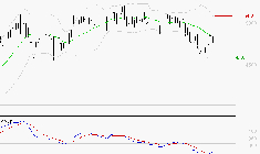 BOUYGUES : Retour possible sur les supports