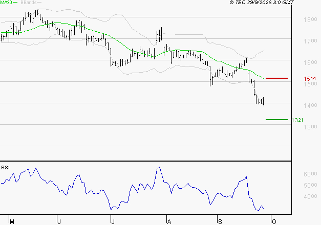 ORANGE : Surveiller le comportement des cours sur les supports
