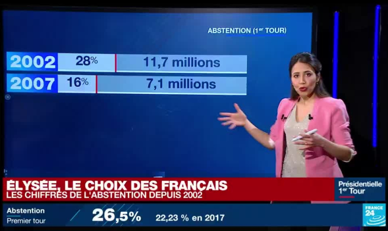 Présidentielle 2022 : les chiffres de l'abstention depuis 2002