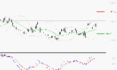 L'OREAL : Les signaux haussiers sont intacts