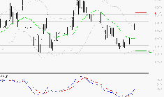 ARGAN : Peu de risque à moyen terme