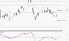 LAGARDERE : Sous les résistances, une consolidation est probable