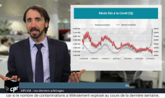 L’inflation, principale inquiétude des marchés