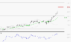 STMICROELECTRONICS : Risque de correction sous les résistances
