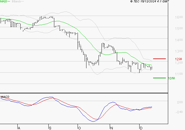 RAMSAY GENERALE : Retour possible sur les supports