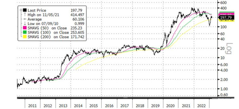 Source : Bloomberg LLP et Evariste Quant Research. Bloomberg n'est pas responsable de cette analyse.