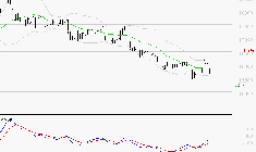 AIR LIQUIDE : Retour possible sur les supports