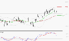TOTALENERGIES : La consolidation peut se poursuivre
