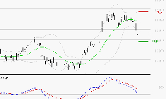NEXANS : Une consolidation vers les supports est probable