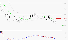 ERAMET : Sous les résistances, une consolidation est probable