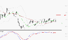 CLARIANE : La consolidation peut se poursuivre