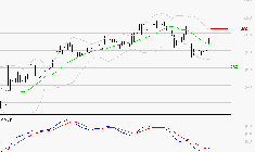 BOLLORE : Retour possible sur les supports