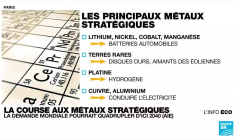 La course aux métaux stratégiques : la France mise sur le lithium pour sa transition énergétique