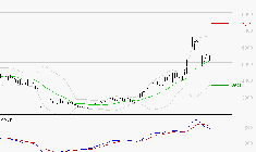 SOITEC : La situation technique est plutôt incertaine