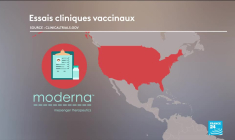 Covid-19 : quel processus de validation d'un vaccin ?