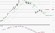 STMICROELECTRONICS : Attendre un test du support