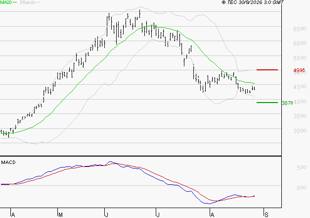 STMICROELECTRONICS : Attendre un test du support