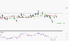 EMEIS : Attendre un test du support