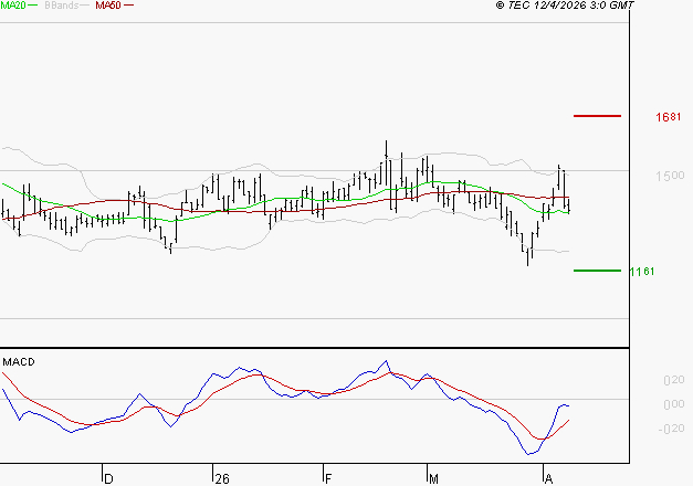 EMEIS : Attendre un test du support