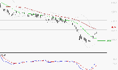 EURAZEO : L'analyse ne suggère pas de baisse à moyen terme