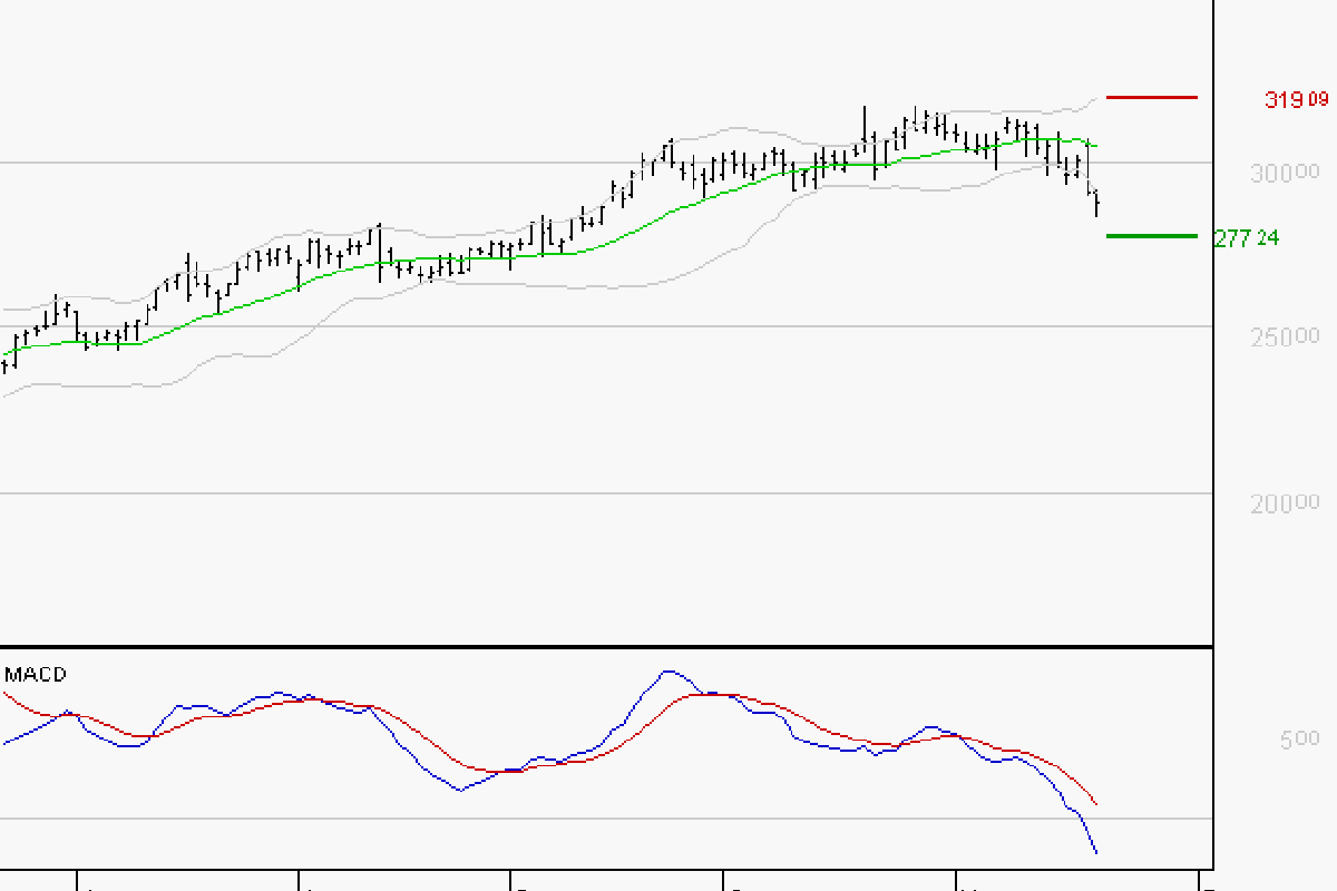 GE AEROSPACE : La tendance baissière peut reprendre