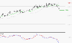 GE AEROSPACE : La tendance baissière peut reprendre
