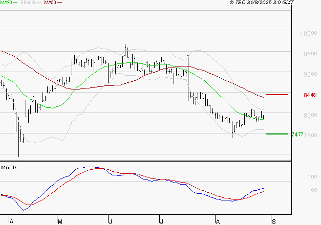 PUBLICIS GROUPE : Retour possible sur les supports