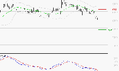 LDC : Sous les résistances, une consolidation est probable