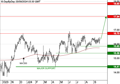 GETLINK : Les cours progressent encore