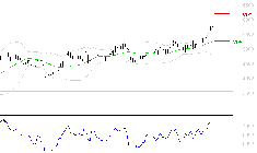 LISI : Les résistances sont proches
