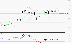 LISI : Les signaux haussiers sont intacts