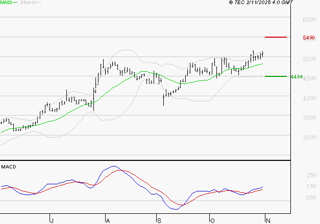 LISI : Les signaux haussiers sont intacts