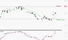 EQUASENS : Le mouvement reste haussier