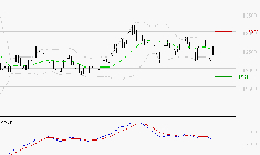 STEF : La tendance baissière peut reprendre