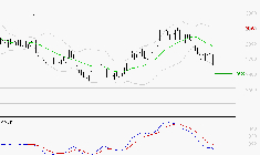 BUREAU VERITAS : Sous les résistances, une consolidation est probable