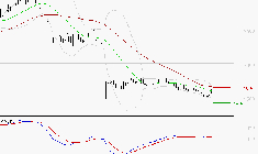 ALSTOM : Retour possible sur les supports