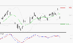 SPIE SA : La consolidation peut se poursuivre
