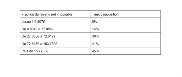Source BFG Capital