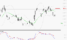 VIRBAC SA : Sous les résistances, une consolidation est probable