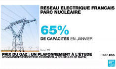 Les Européens divergent sur l'idée d'un plafonnement des prix du gaz