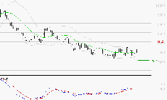PERNOD RICARD : Attendre un test du support