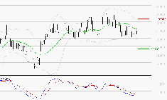 SCHNEIDER ELECTRIC SA : Sous les résistances, une consolidation est probable