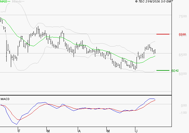 DANONE : Le mouvement reste haussier