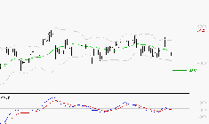 TOTALENERGIES : Sous les résistances, une consolidation est probable