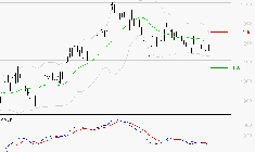 AIR FRANCE-KLM : Sous les résistances, une consolidation est probable