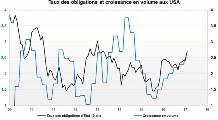 (crédits : Factset, Valquant Expertise)