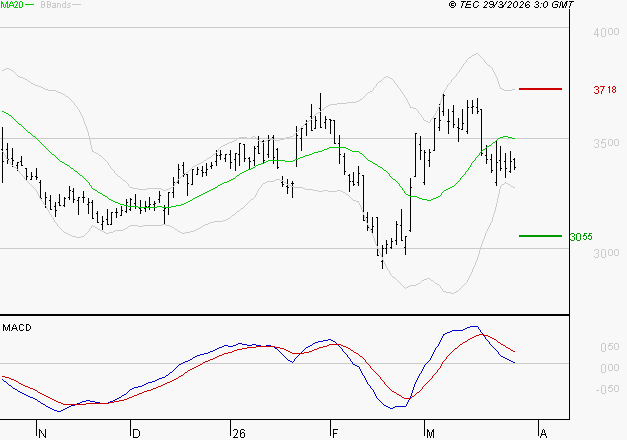 IPSOS : La consolidation peut se poursuivre