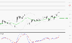 VALEO : Les signaux haussiers sont intacts