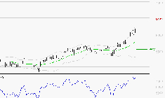 TOTALENERGIES : Les résistances sont proches