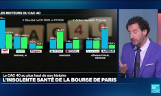 CAC 40 : pourquoi la Bourse de Paris bat des records malgré les crises